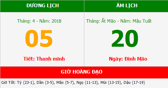 Tết thanh minh 2018 vào ngày nào